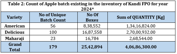 apple traceability, apply supply chain